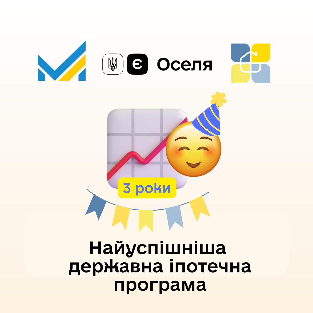 Програмі доступного іпотечного кредитування «єОселя» — 3 роки